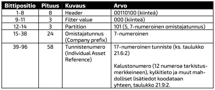 Ratakaluston RFID-tunnisteen tietosisältö