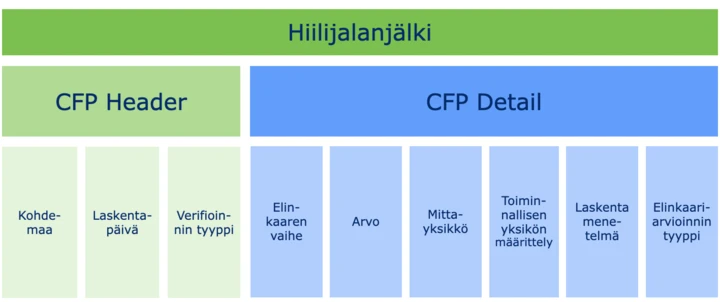 Hiilijalanjälki
