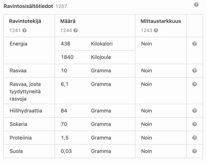 Kuvakaappaus ravintoarvotaulukosta