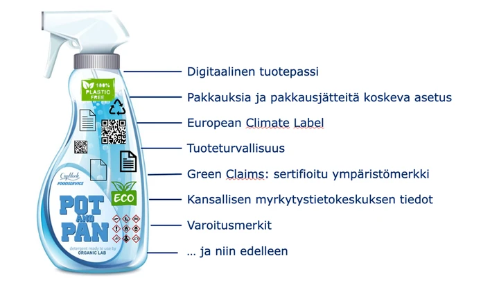 Tuotteiden merkintävaatimukset kasvavat